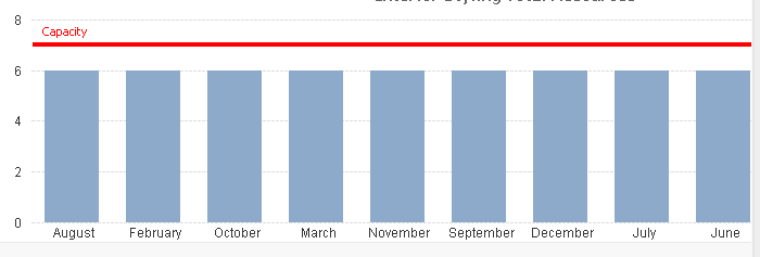 capacity line.PNG